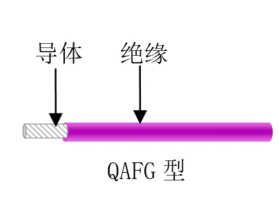 航空、航天用耐高溫抗輻射（屏蔽）輕型導(dǎo)線